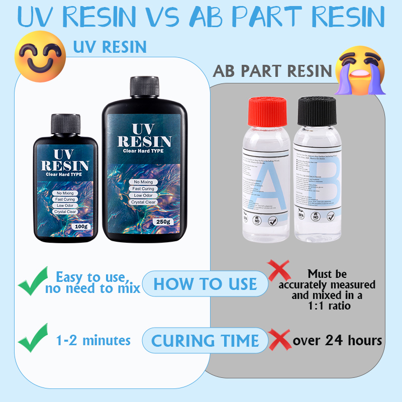 100g/250g Şeffaf UV Reçine Ser - Epoxy Uv Resin Kit incelemesi ve fiyatı